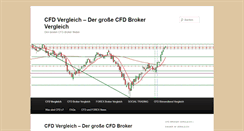 Desktop Screenshot of cfd-vergleich.info